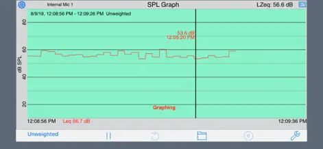 SPL Graph - Music App | MWM