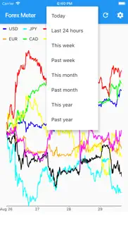 institutional forex meter iPhone Captures Décran 3