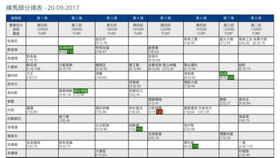 賽馬熱錢流 - 香港賽馬のおすすめ画像5