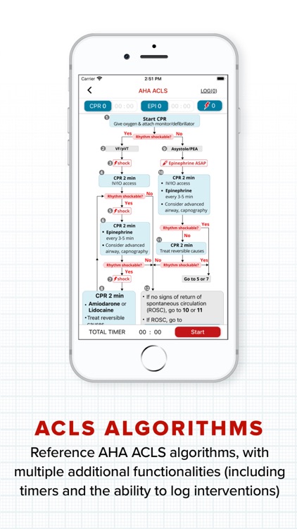 AHA ACLS screenshot-4