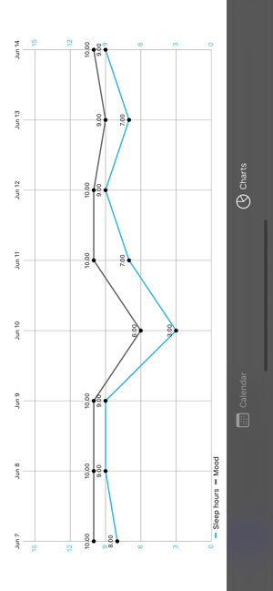 Analyse Your Mood(圖3)-速報App