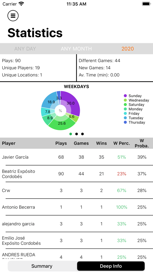 #9. BGG BoardGames Information (iOS) 由: Emilio Exposito Cordobes