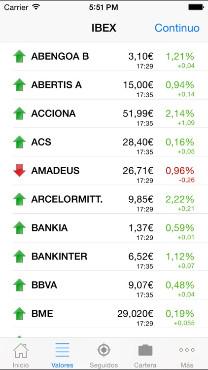 IBEX La bolsa cartera noticias