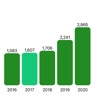 FTSE Company Accounts