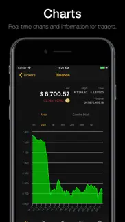 bitcoin price (btc, ltc, eth) iphone screenshot 4