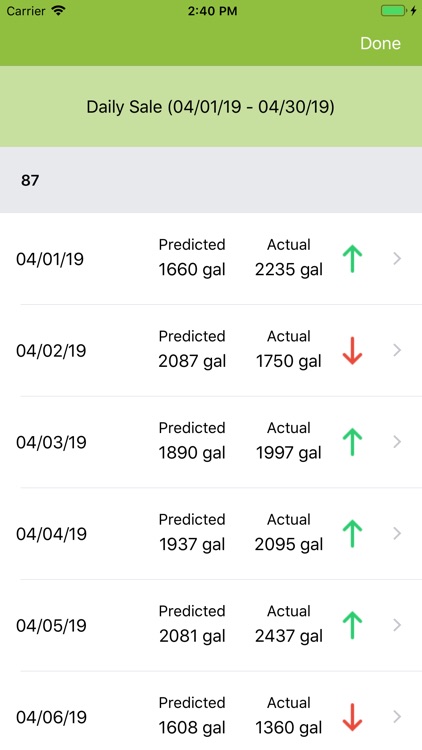 Petromo screenshot-4