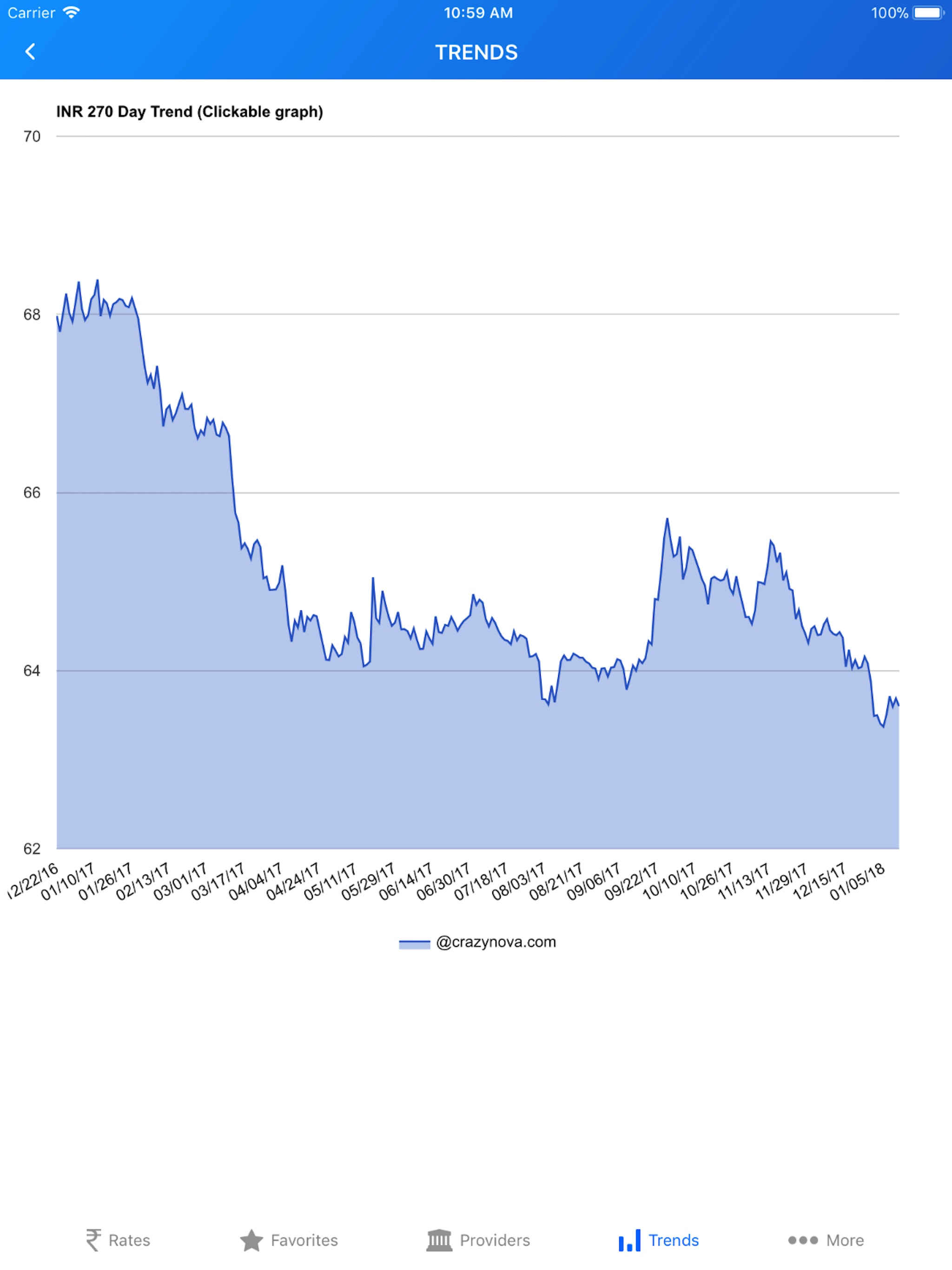Rupee Exchange Rates & Trend screenshot 6