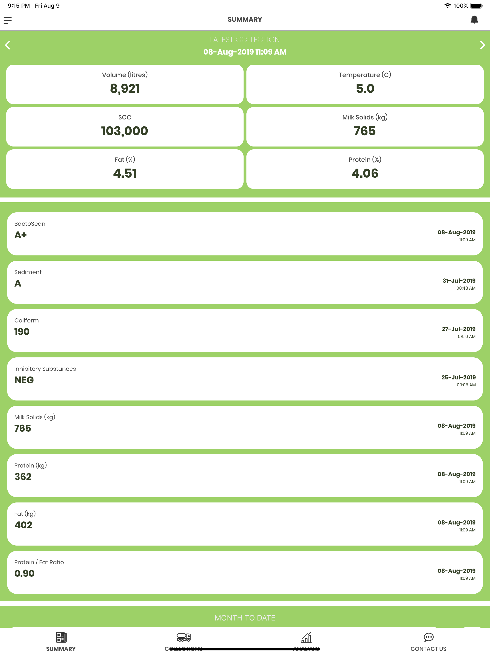 MilkTest NZ Milk Data Analyser