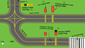 Airport Markings and Signs screenshot