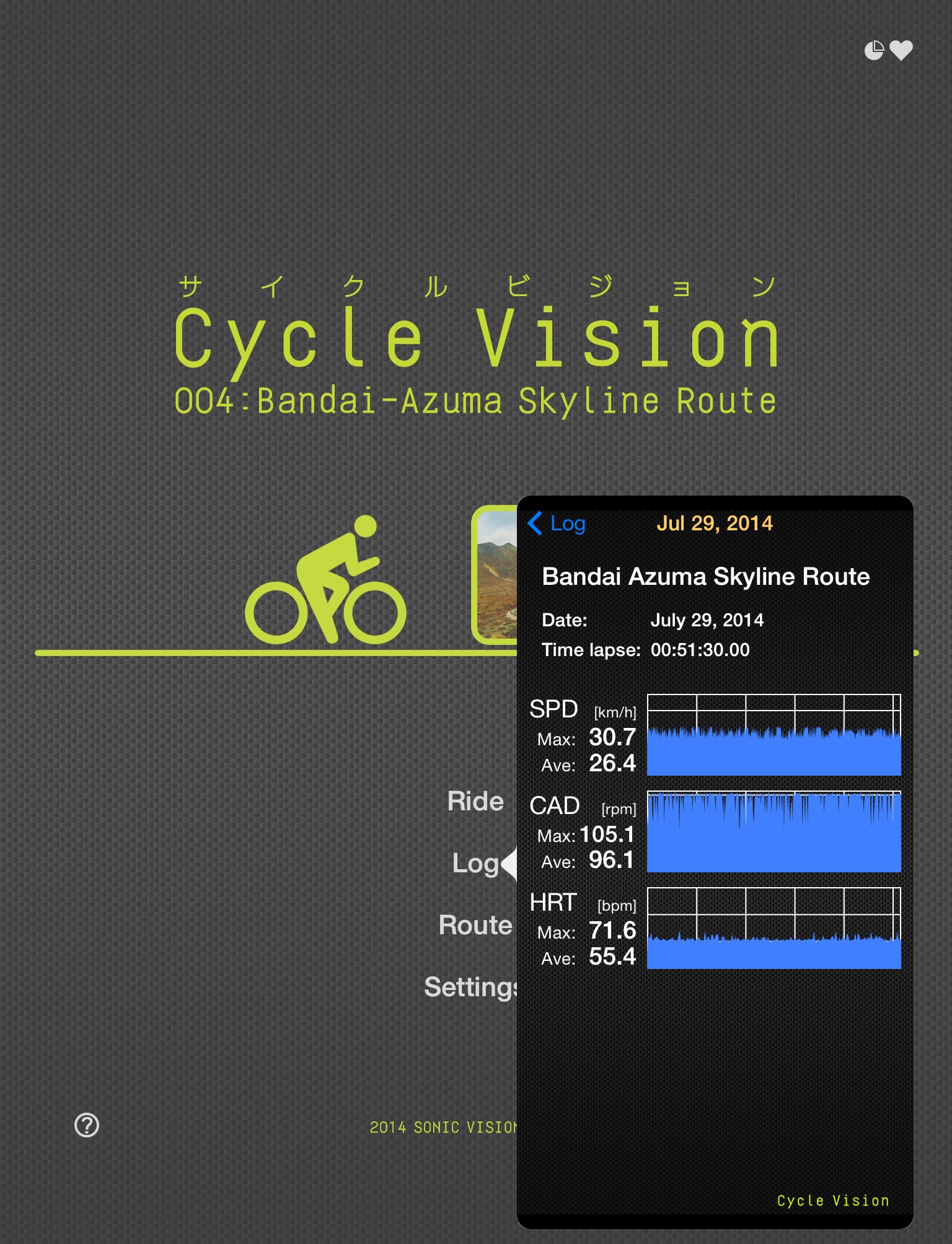 Cycle Vision 004: Bandai Azuma screenshot 4