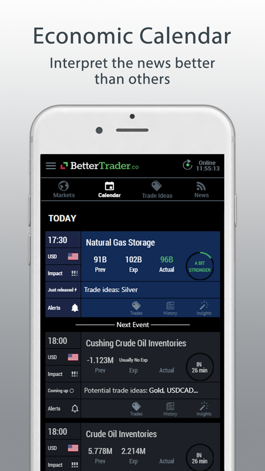 #1. BetterTrader - Forex & Futures (iOS) By: Dynomind Inc