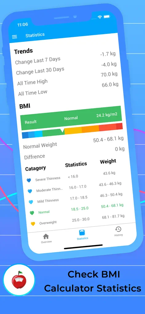 Weight Tracker & Check BMI - Health & Fitness App | MWM