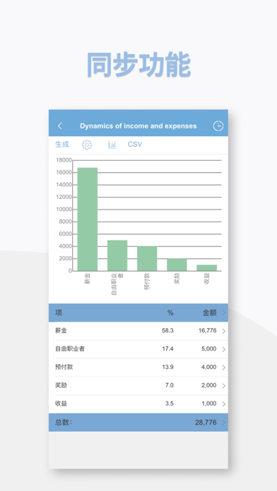 支出和收入、个人理财、家庭预算 screenshot