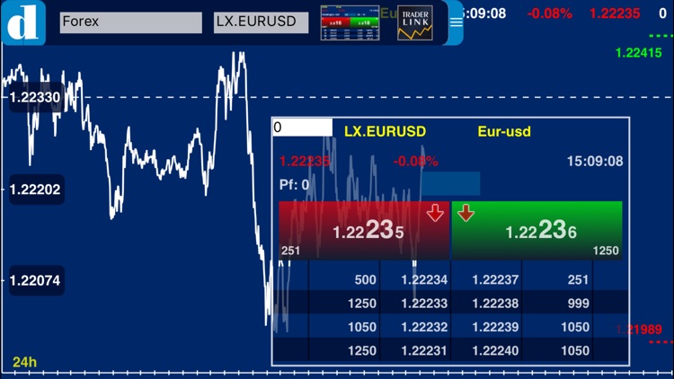 touchTrader - Directa Trading