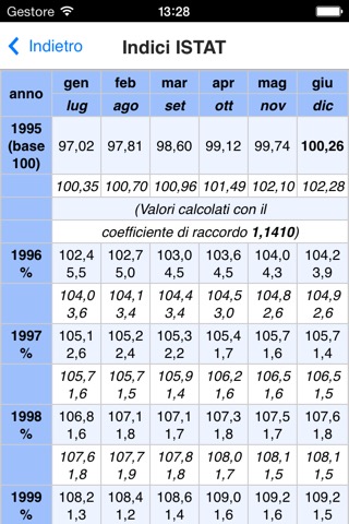 Tabelle Praticheのおすすめ画像4