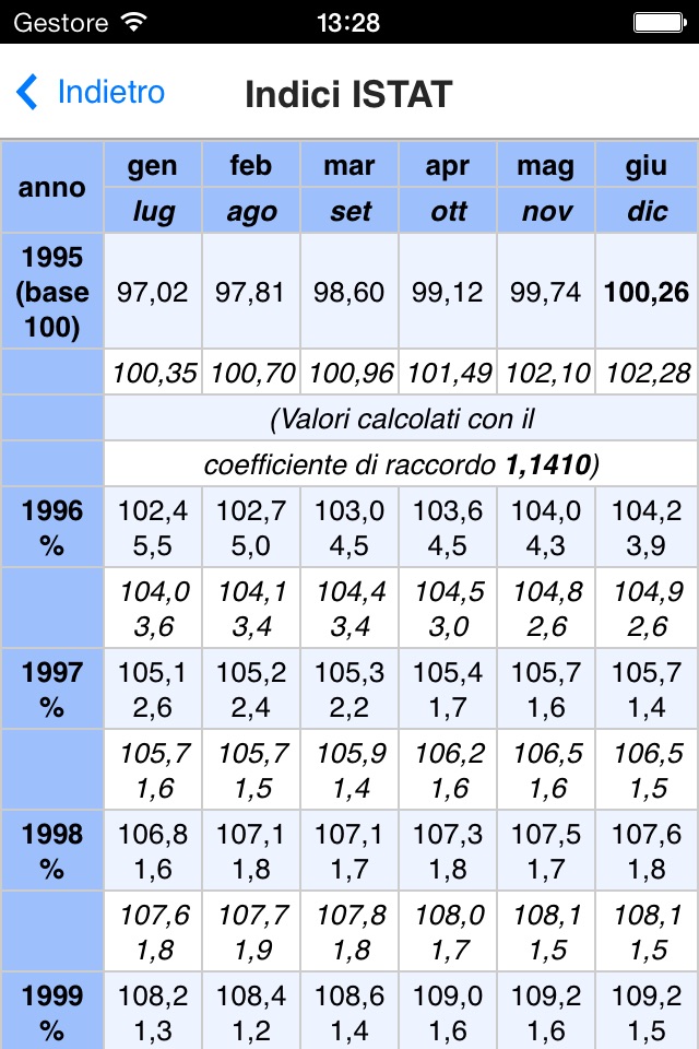 Tabelle Pratiche screenshot 4