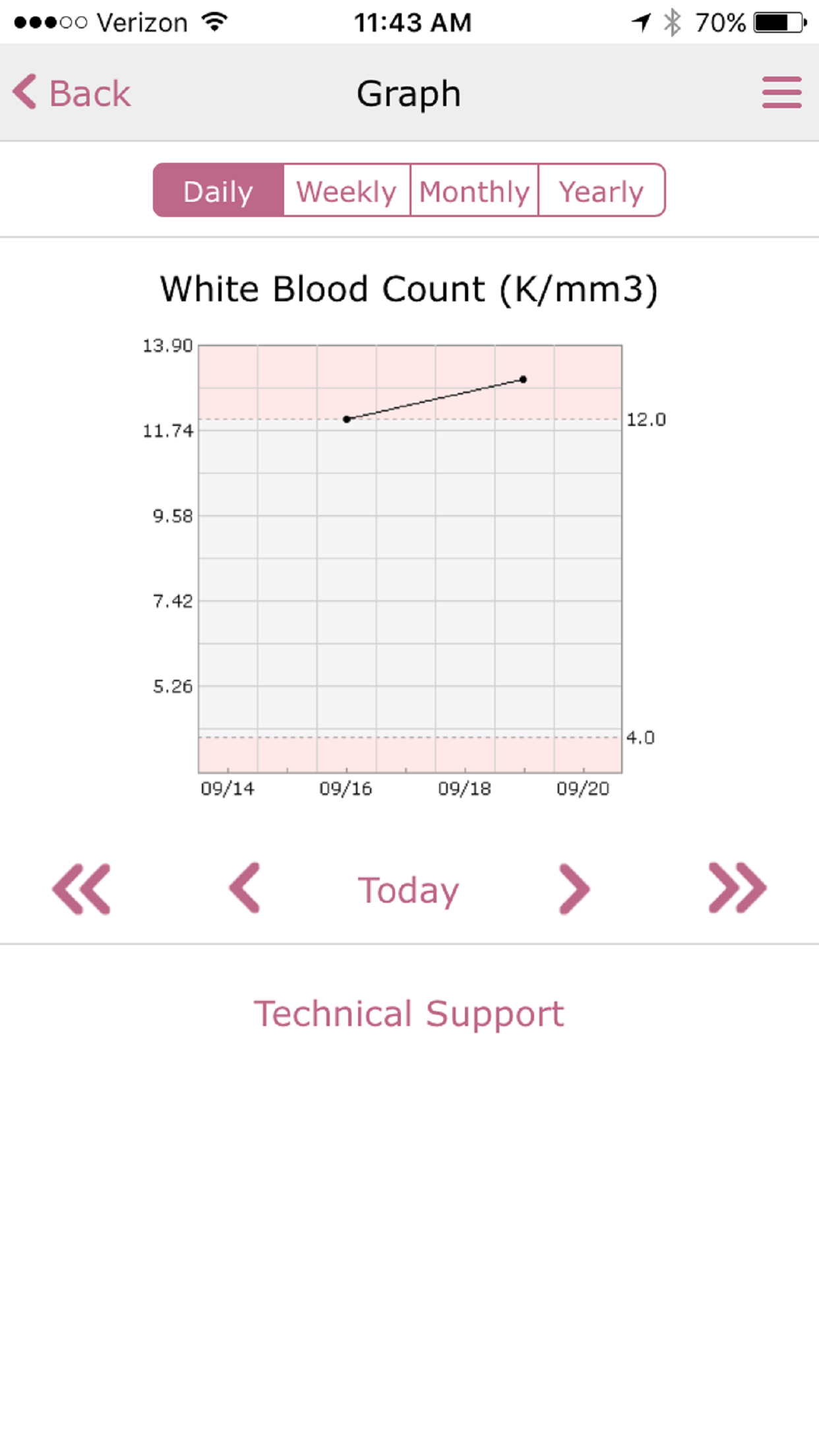 MEDITECH MHealth screenshot 5