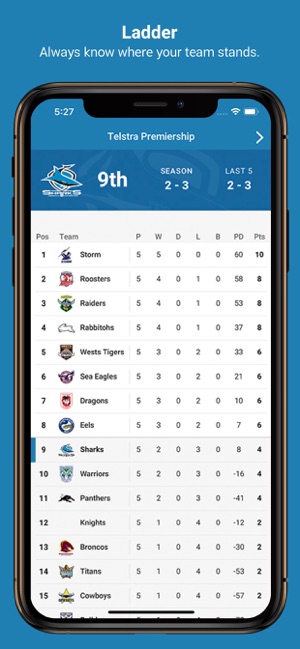 Cronulla Sharks(圖3)-速報App