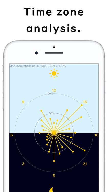 Flash Note: Inspiration Habit