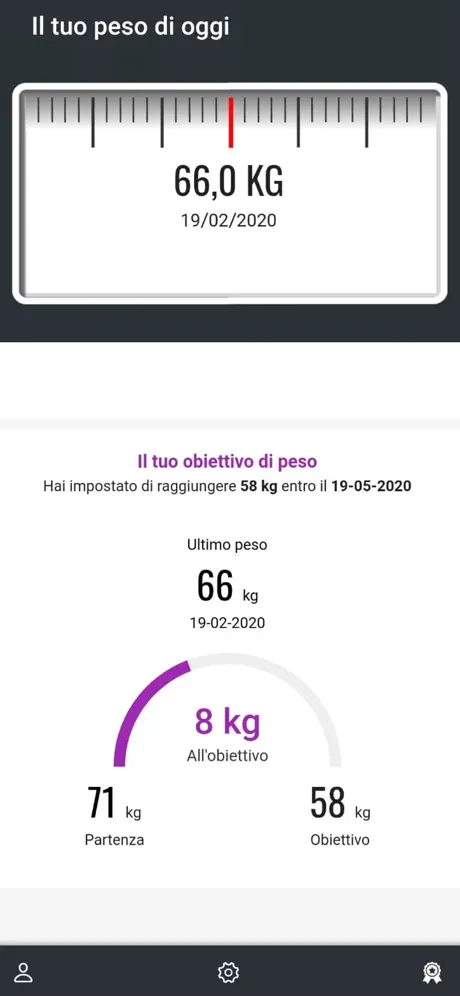 myEvolutionFit