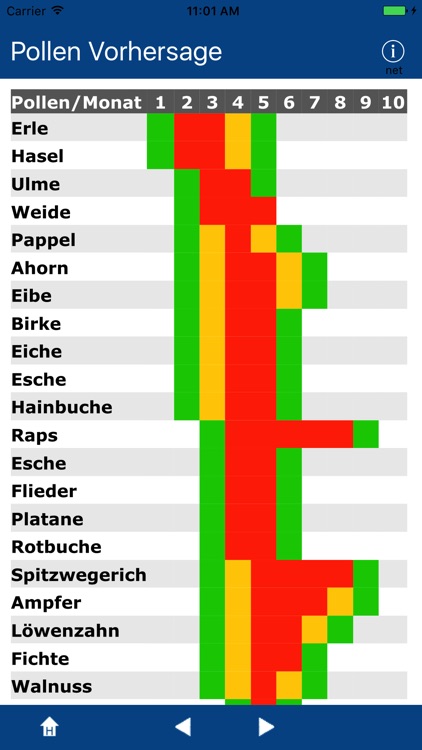 Pollen Vorhersage (DEU) screenshot-3