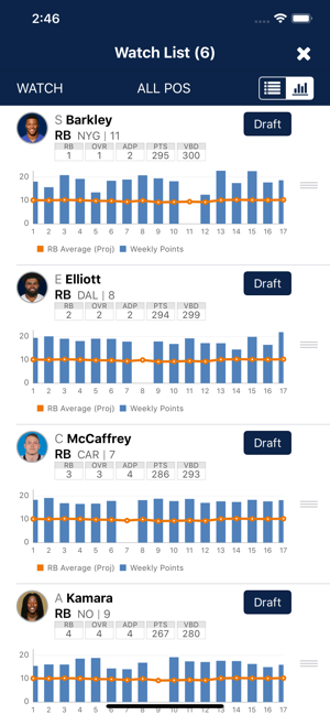 Fantasy Football Cheatsheet(圖4)-速報App