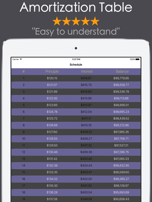 Screenshot #6 pour Loan Calculator PRO - Mortgage