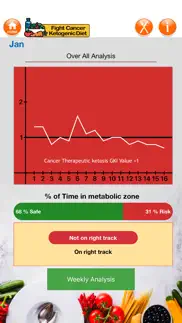 ketogenic therapy for cancer problems & solutions and troubleshooting guide - 1