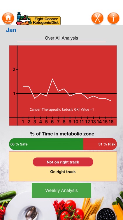 Ketogenic therapy for Cancer screenshot-6