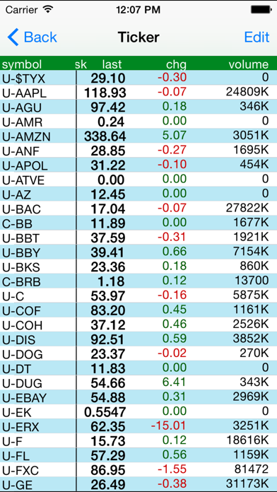 Stockwatch Ticker Screenshot