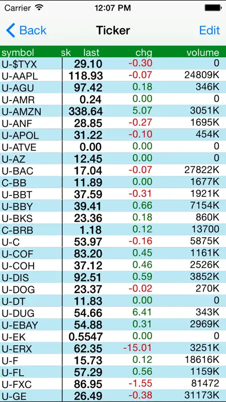 Stockwatch Ticker screenshot 2 of 5