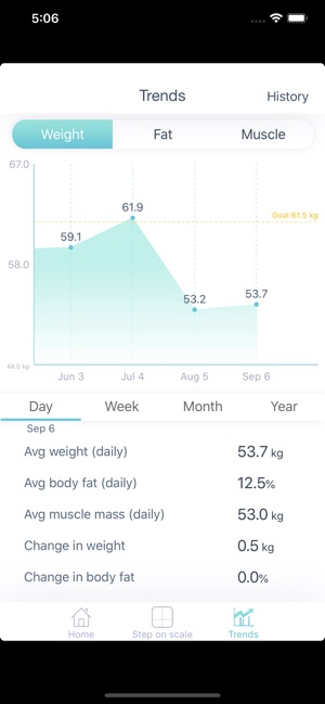 Honor Smart Scale(圖2)-速報App