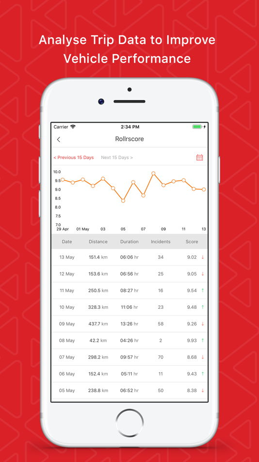 #5. Rollr - Connected on the Move (iOS) 由: Motherson Invenzen XLab Pvt. Ltd.