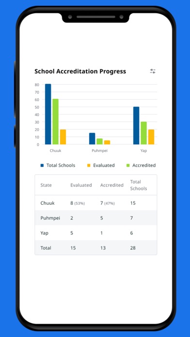 Pacific Open Education Data Screenshot