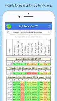 is it nice out problems & solutions and troubleshooting guide - 1