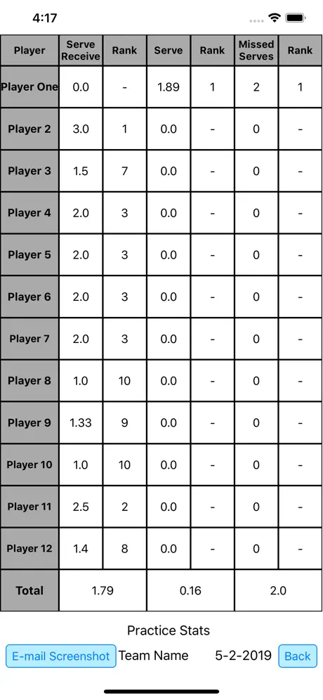 Vball Practice Stats-Season