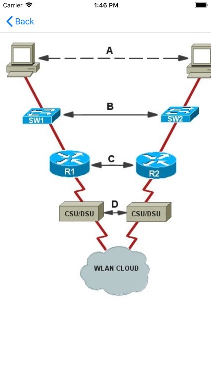 Exam Sim For CCDA® 200-310 screenshot-7