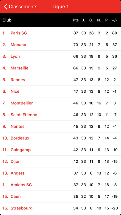 Top Mercato : transferts foot Screenshot
