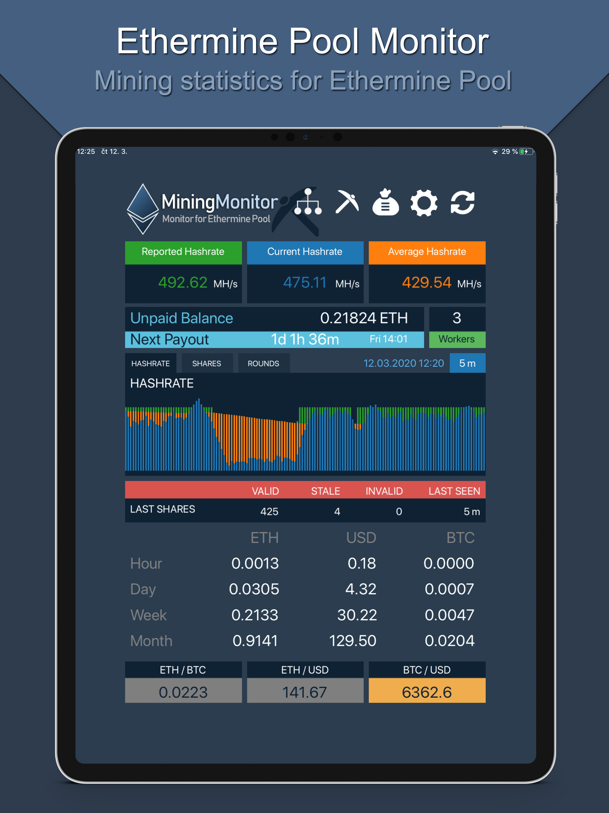 Monitor for Ethermine Pool
