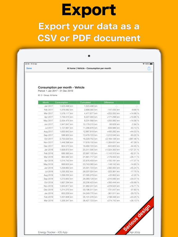 Energy Tracker iPad screenshot 9 - Finance app