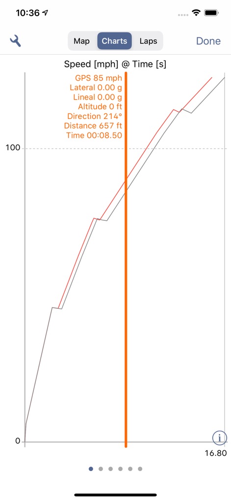 Harry's Dyno - The app provides detailed chart analysis, allowing users to pinpoint specific moments with a single vertical cursor and review granular data like 'GPS mph' and 'Lateral g' forces.