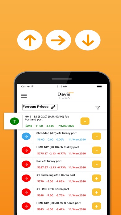 Davis Index Screenshot