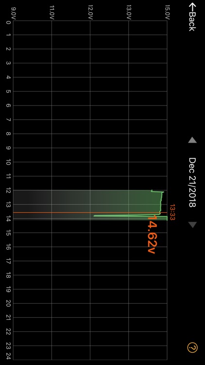 OzCharge BM12 screenshot-5