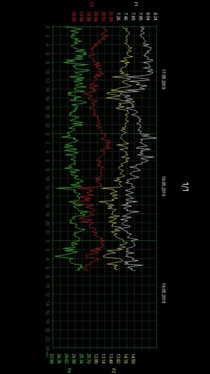 Schumann Resonance