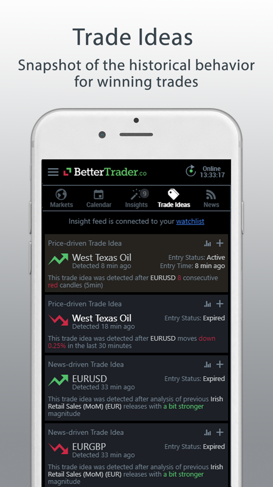 #4. BetterTrader - Forex & Futures (iOS) By: Dynomind Inc