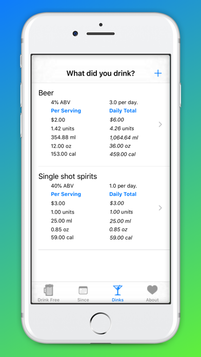 Screenshot #3 pour I'm Done Drinking