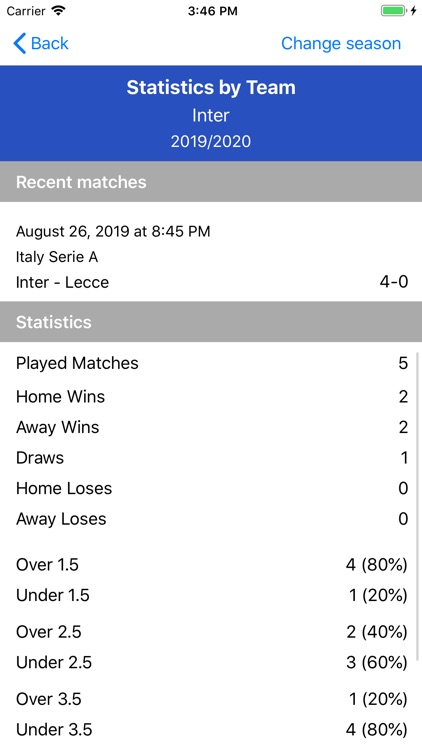 All Stats Italy screenshot-4
