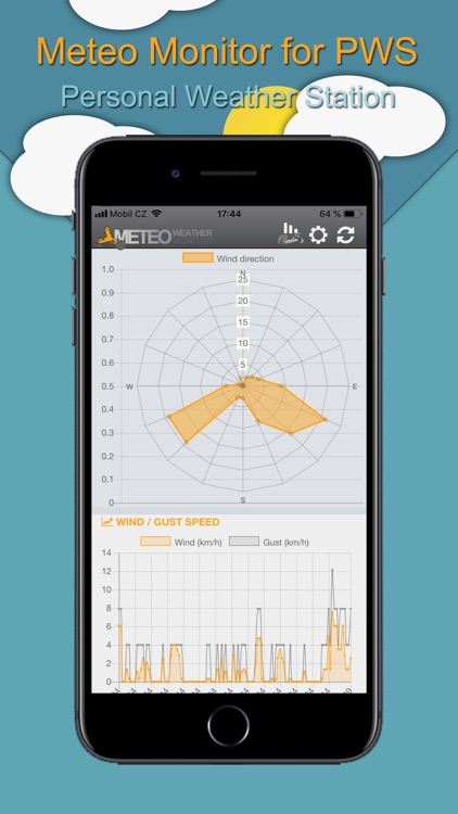 Meteo Monitor for PWS