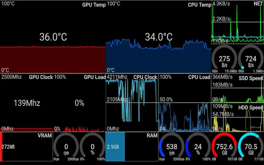 Captura de pantalla de IStats X: CPU & Memoria en iPhone 1