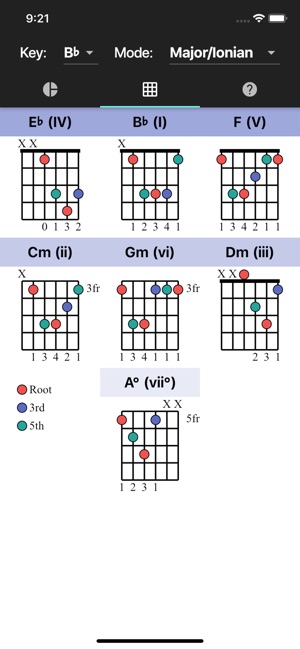 Simple Circle of Fifths(圖2)-速報App